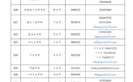 2024河北大学研究生报考条件