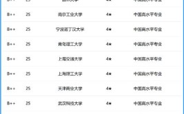 全国建筑环境与能源应用工程专业大学有哪些？