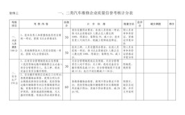 荆州中心城区机动车维修企业质量信誉考核结果出炉(机动车企业维修质量考核)