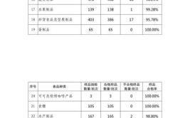 2023年山东省济宁市流通领域食品相关产品及建材产品专项监督抽查结果(纸杯有限公司商贸有限公司嘉祥洗洁精)