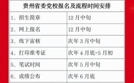 贵州在职研究生有哪些专业可以报考