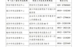 陕西2024职教单招报名时间