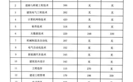 2024辽宁工程职业学院单招学费多少钱一年