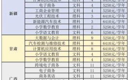 多少分能被罗定职业技术学院录取