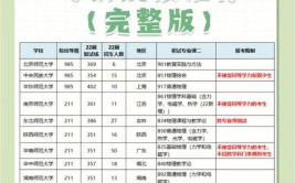 空间物理学考研科目有哪些