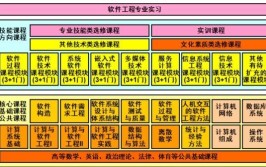 计算机软件工程专业学什么的