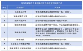 湖南省教育考试院2024专升本