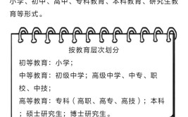 报考成人高考可以考第一学历吗