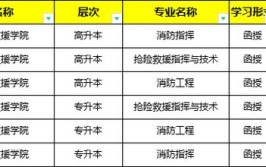 2024中国消防救援学院选科要求对照表