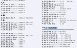 燕郊生活必备的38个常用电话！果断收藏(燕郊医院快递出租生活)