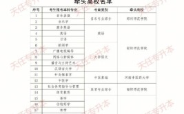 上海退役大学生士兵专升本可以报考哪些学校