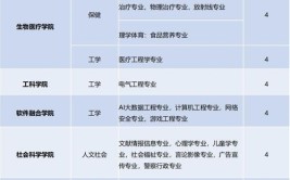 2024年韩国大邱加图立大学专升本u0026专升硕招生简章