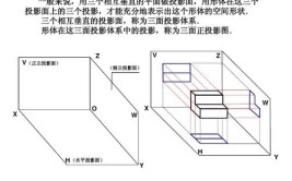 正投影的三个基本特性