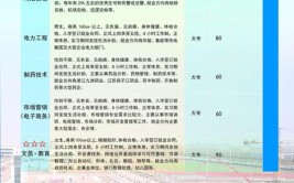 淮海技师学院“汽车维修工”职业技能等级培训和鉴定招生简章(技师培训维修工宿迁淮海)