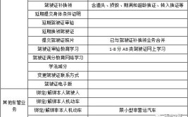 交管业务如何办理？这份指南快收好(驾驶人疫情驾驶证办理机动车)