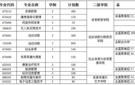 教育体艺类包括什么专业