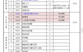 2024四级人力资源管理证报考条件