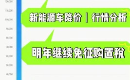 车市扫描-2020年7期（2月10日-2月16日）(疫情分析汽车新能源车型)