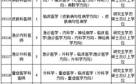 281个岗位要求硕士研究生学历一大波福建事业单位招人啦