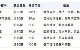 2024年国考公共科目笔试大纲来了这些例题你能做对几题