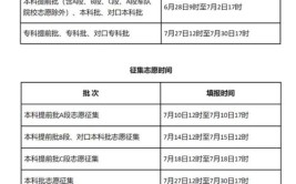 估分填报志愿是什么时候的事