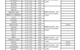 贵州商学院学费多少钱一年