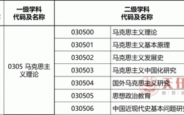 马克思考多少分能稳进复试