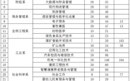 2024六盘水职业技术学院学费多少钱一年