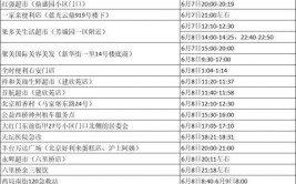 涉多家餐馆、超市！怀柔、平谷、房山三区通报新增风险点位(怀柔超市商业街万达燕山)