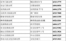 必收藏！全北京最新最全派出所地址、电话都在这了！(户籍派出所报警电话电话编辑器)