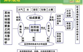 自然地理环境整体性的含义是什么