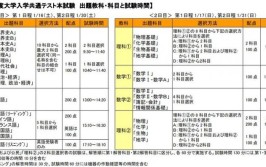 日本高中有多少科目