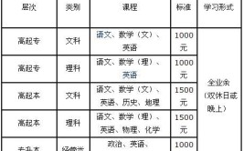 上海金融学院有什么专业及什么专业好