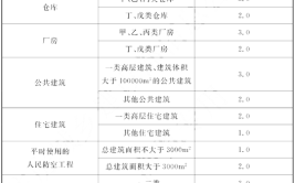 建筑防火通用规范GB 550372022建筑施工