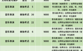 浙江艺术职业学院招生专业及最好的专业有哪些