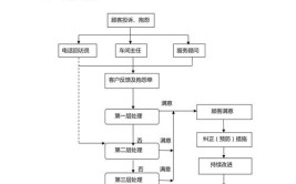 投诉修理厂最有效的方法(修理厂投诉仲裁最有效找法网)