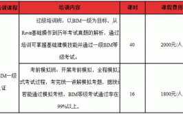 BIM培训资讯bim等级考试有什么内容bim等级考试一年考几次