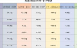 2019年茂名湛江地区经济对比(经济产业地区遂溪亿元)