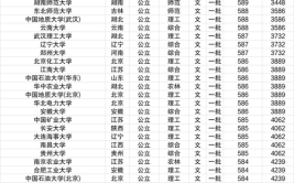 分数低一点的211大学有哪些