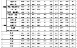 甘肃中医药大学同等学力和全日制研究生录取分数线一样吗