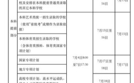 海南2024高职分类考试报名时间公布