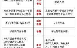 本科函授和国开哪个好一点