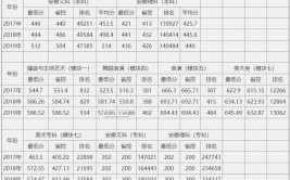 高考多少分能上安徽文达信息工程学院