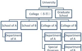 文理学院与大学的区别？