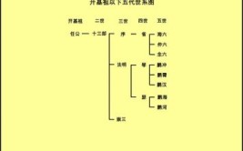 潘氏寻根问祖信息更新发布！(寻根宗亲爷爷后裔信息)