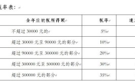 长河税务建筑企业如何计算缴纳增值税