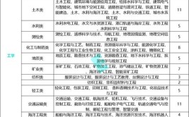 2024精细化工技术专业选科要求