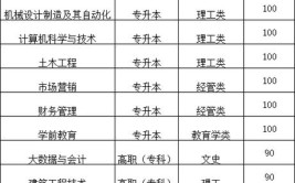 2024成人高考报名费和学费一般需要多少钱