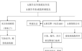 车子被弄坏了第一步还怎么办？学习一下正确处理流程(车辆正确处理流程受损确保)