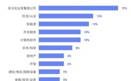 海洋科学专业就业方向与就业前景怎么样